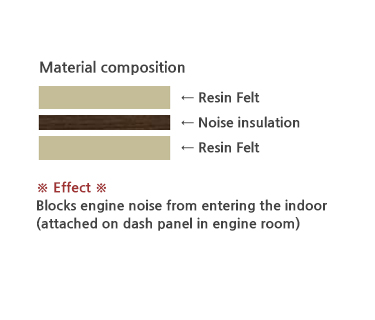 Insulation OTR Dash