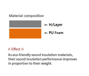 INSULATION TUNNEL